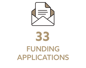 33 Funding Applications 