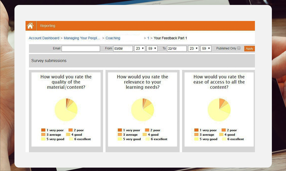 Management information statistics